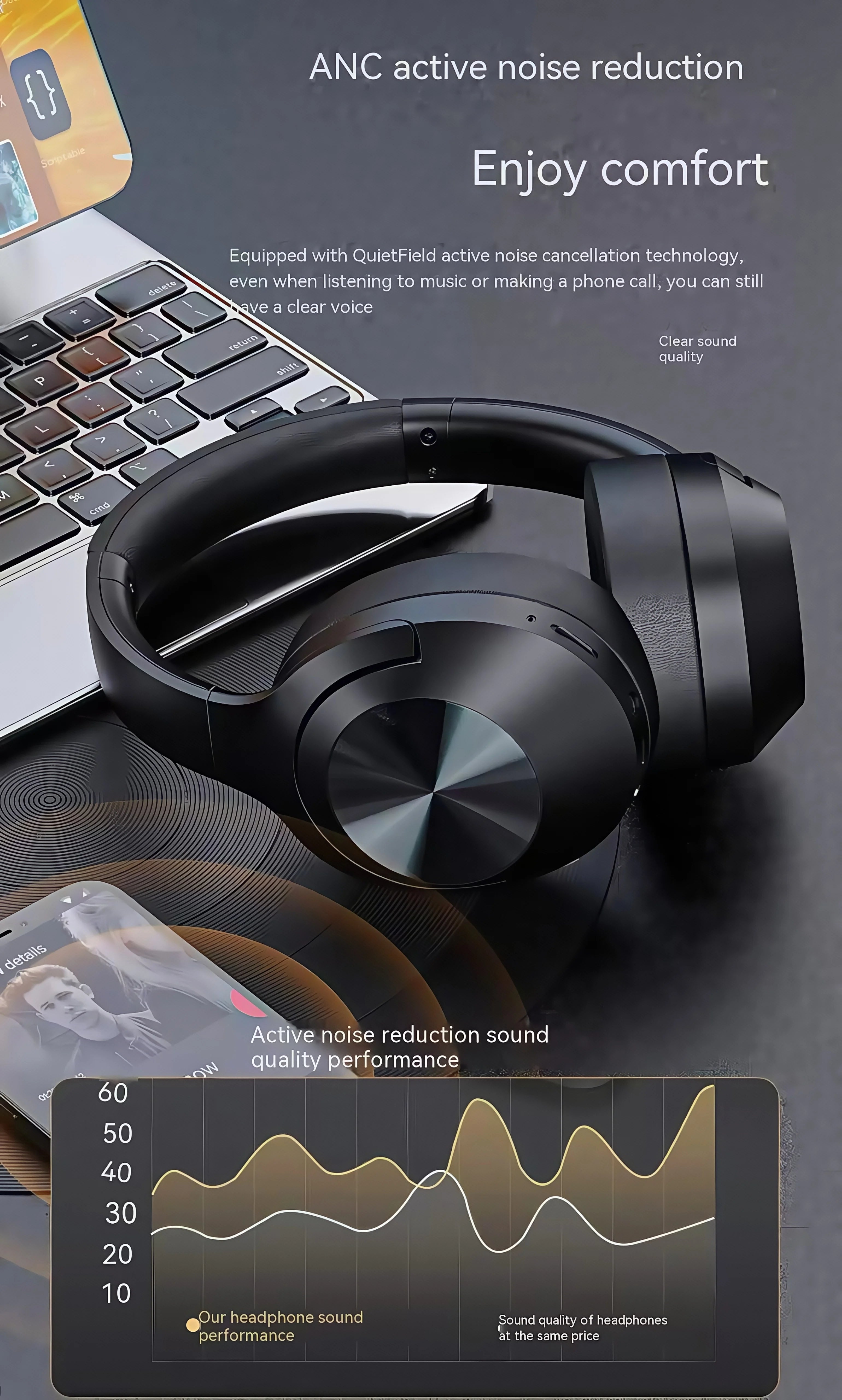 High Quality On-Ear & Over-Ear for BT Headphones